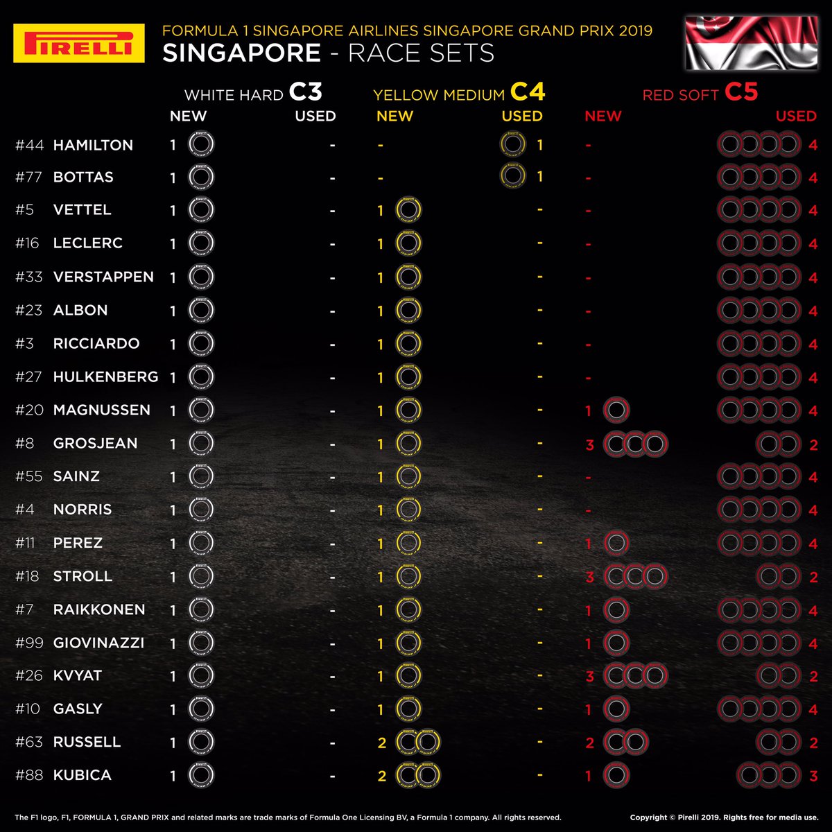 F1シンガポールGP 決勝