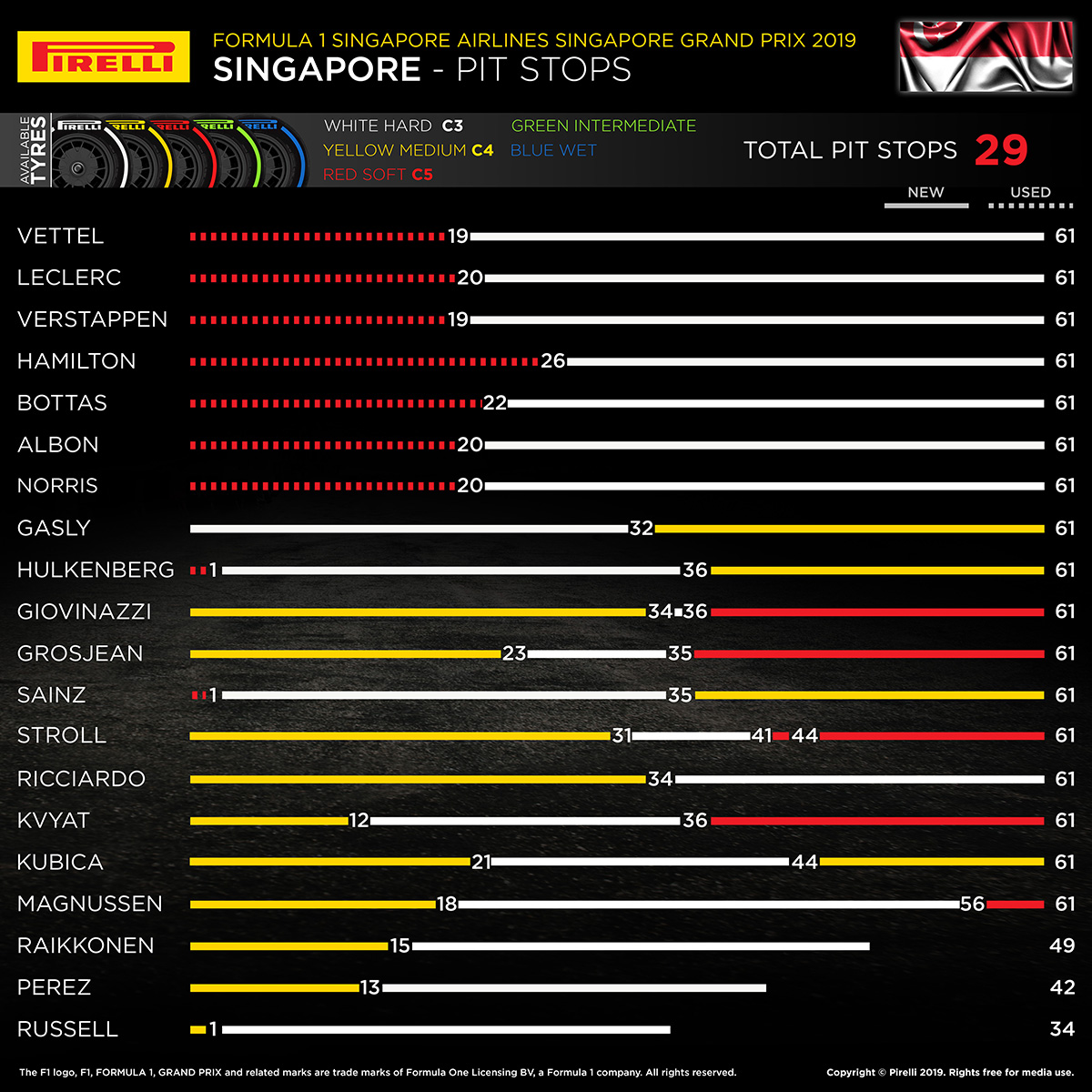 2019年 F1シンガポールGP タイヤヒストリー
