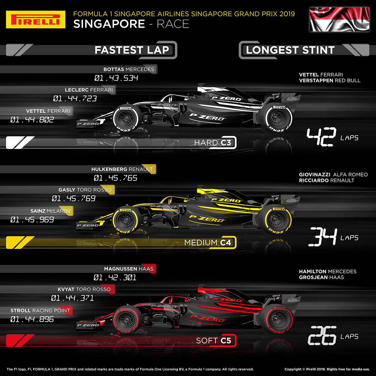 2019年 F1シンガポールGP タイヤ解説