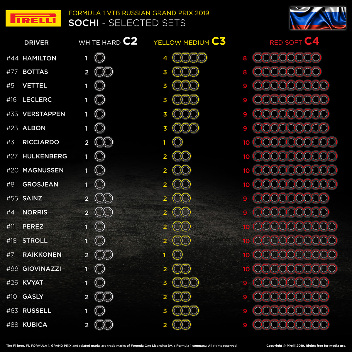 2019年 F1ロシアグランプリ