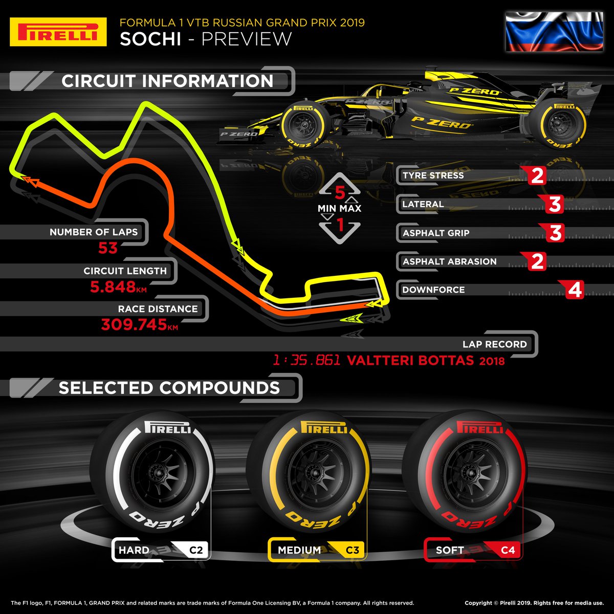 ピレリ 2019年F1ロシアグランプリ プレビュー