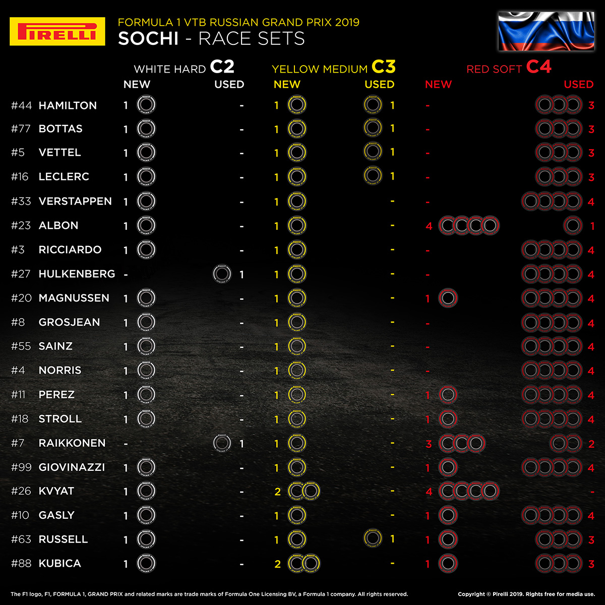 F1ロシアGP 決勝