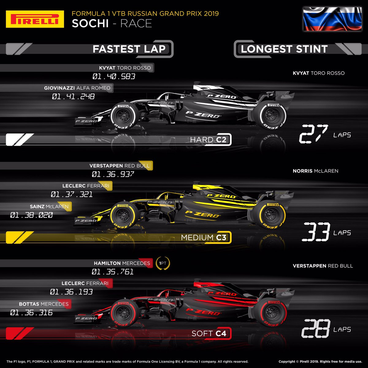 ピレリ 2019年 F1ロシアグランプリ