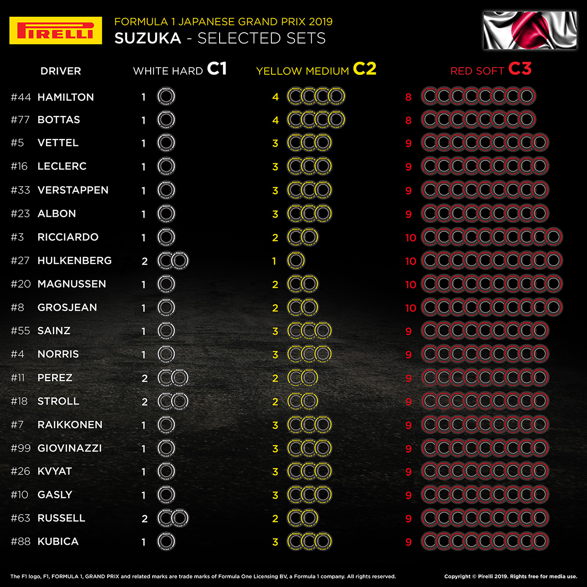 2019年 F1 日本グランプリ