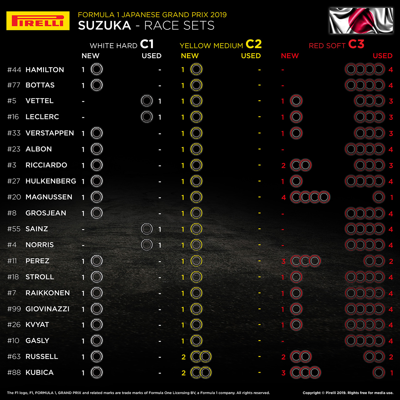 2019年 F1日本グランプリ