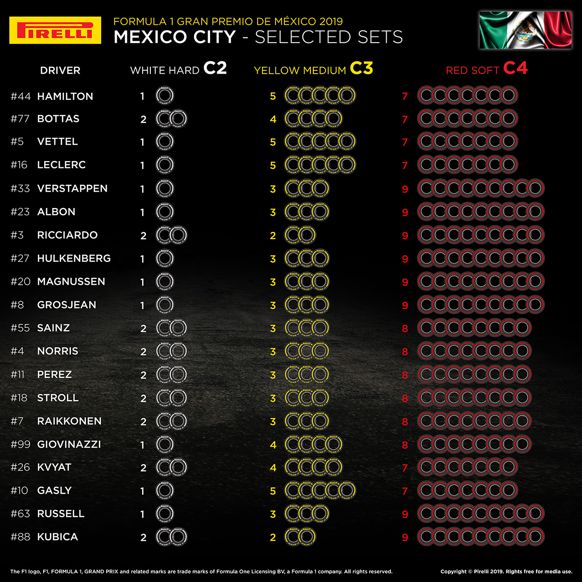 2019年 F1 メキシコグランプリ