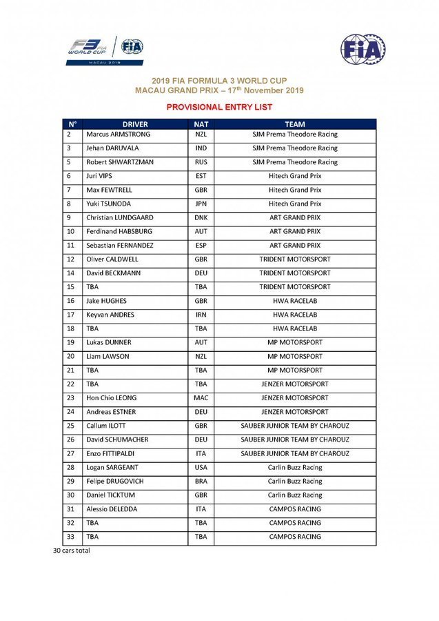 2019年 F3 マカオGP