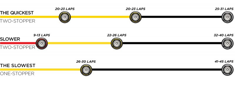 F1メキシコGP 決勝 タイヤ戦略予想
