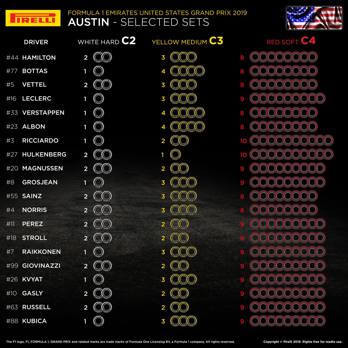 2019 F1アメリカグランプリ