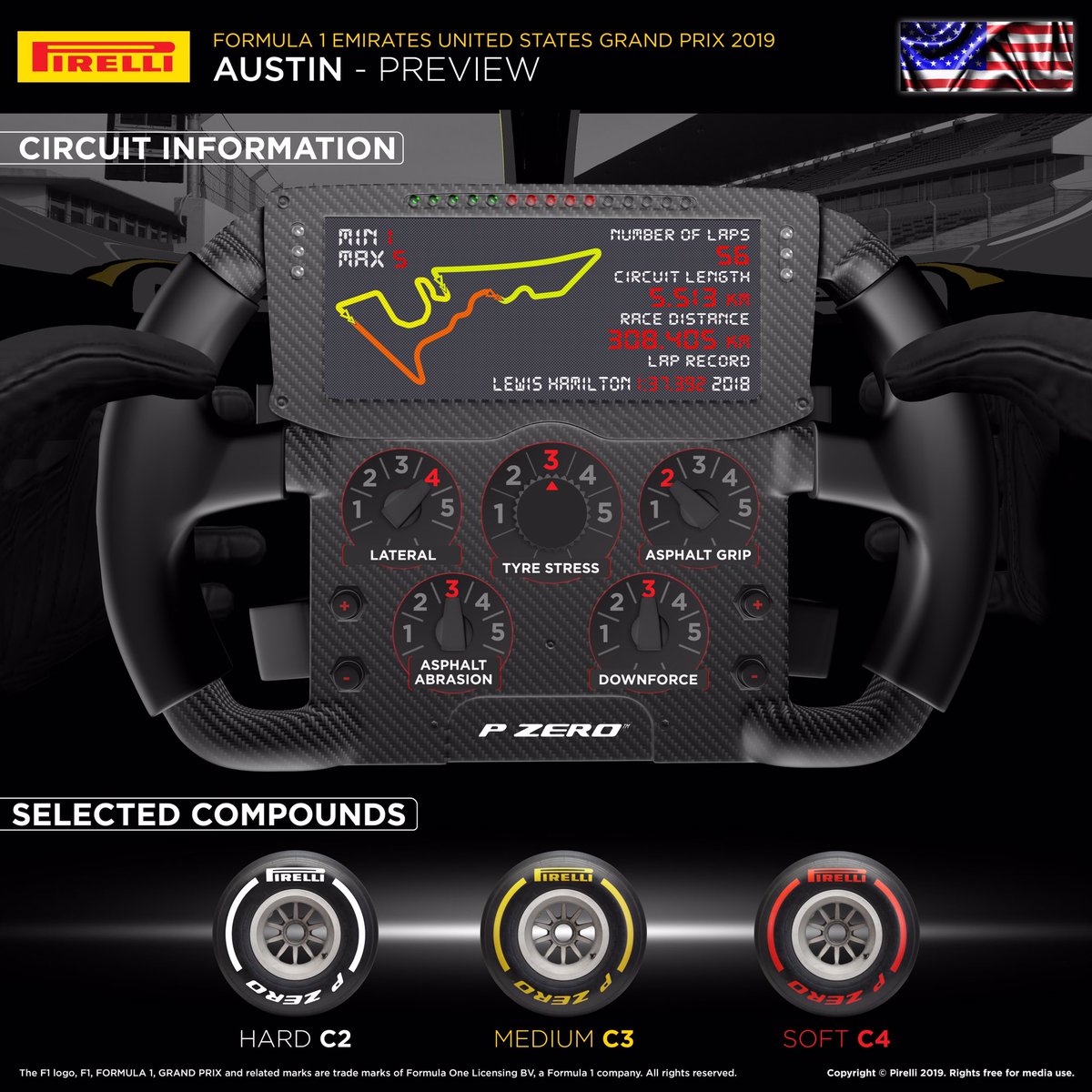 2019 F1 USGP