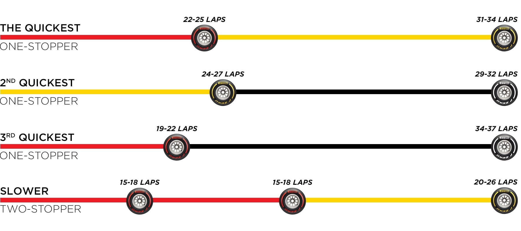 F1アメリカGP 決勝 タイヤ戦略予想