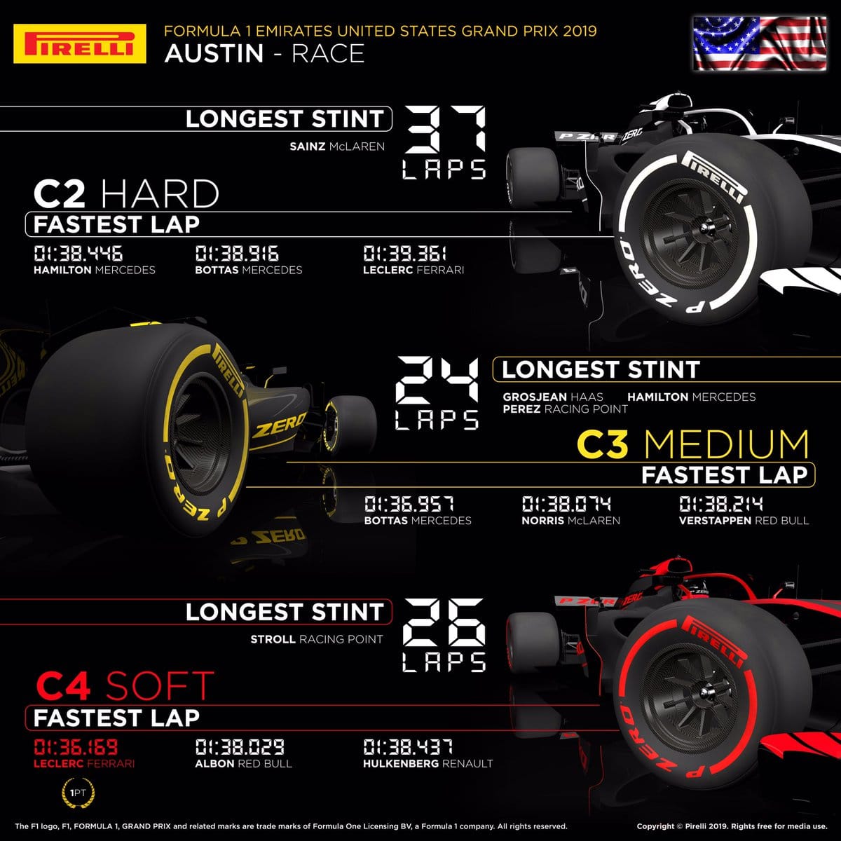 2019 F1 アメリカグランプリ