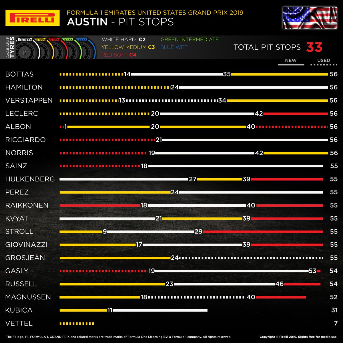 2019年 F1 <br />
アメリカグランプリ