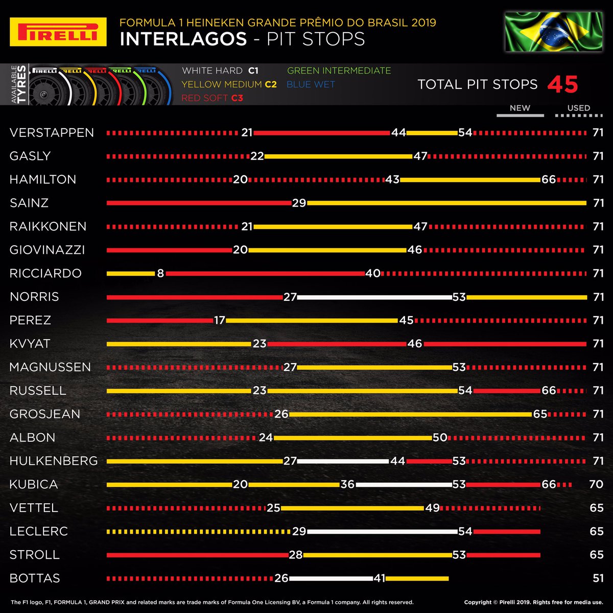 2019 F1 ブラジルグランプリ