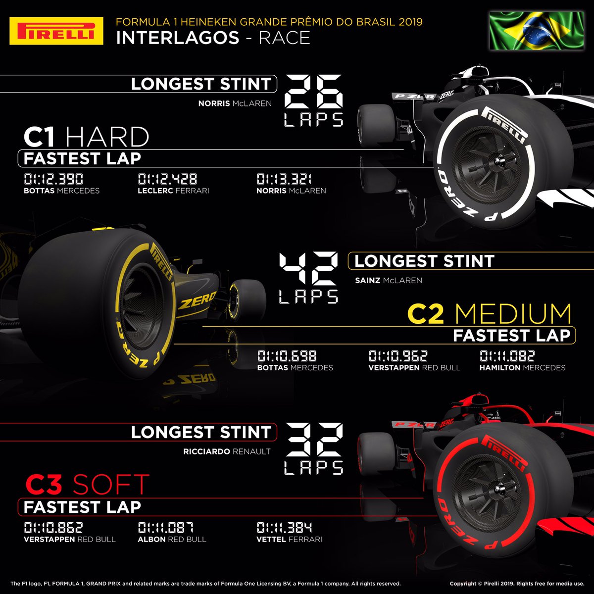 2019年 F1ブラジルグランプリ