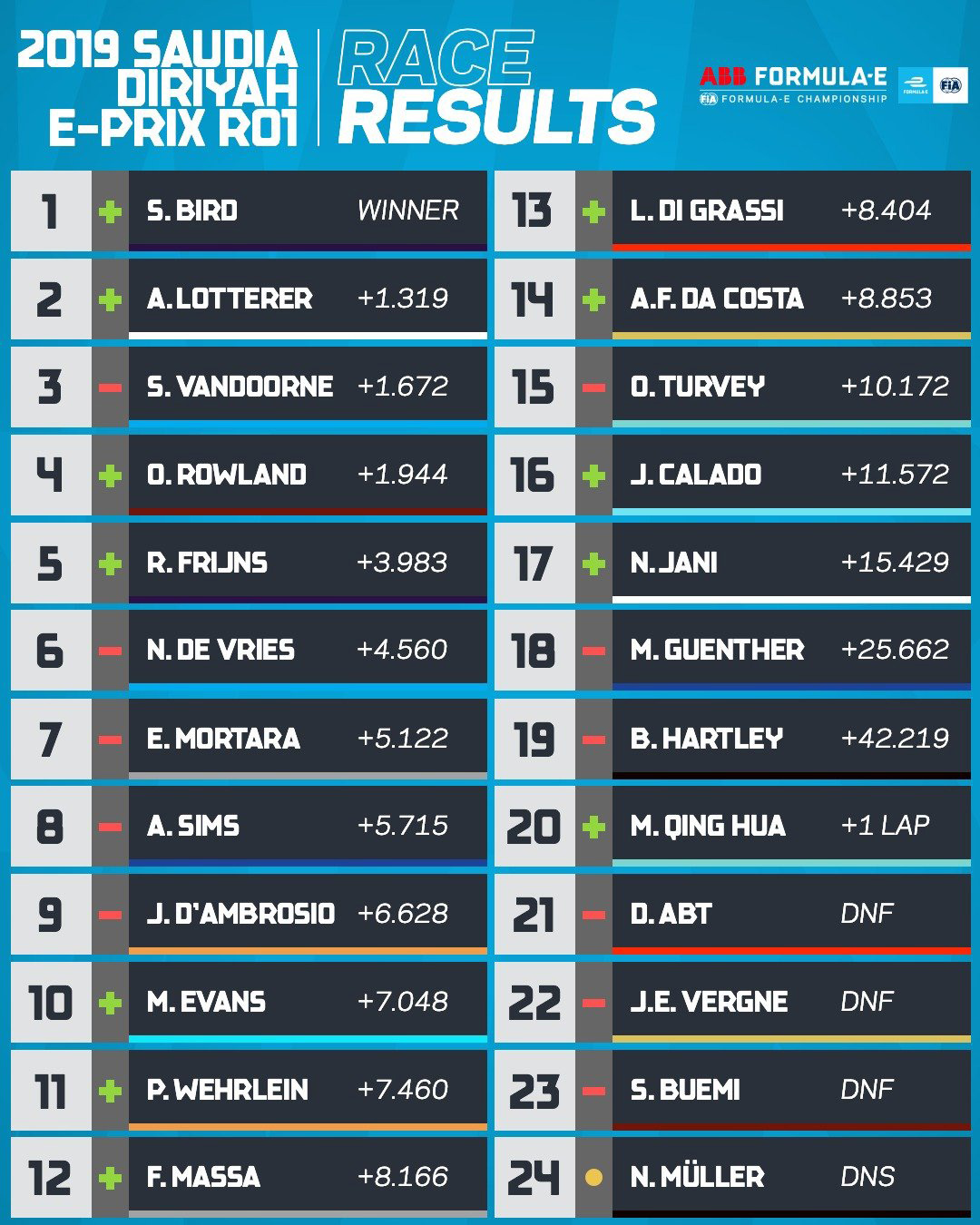 フォーミュラE 開幕戦 ディルイーヤePrix