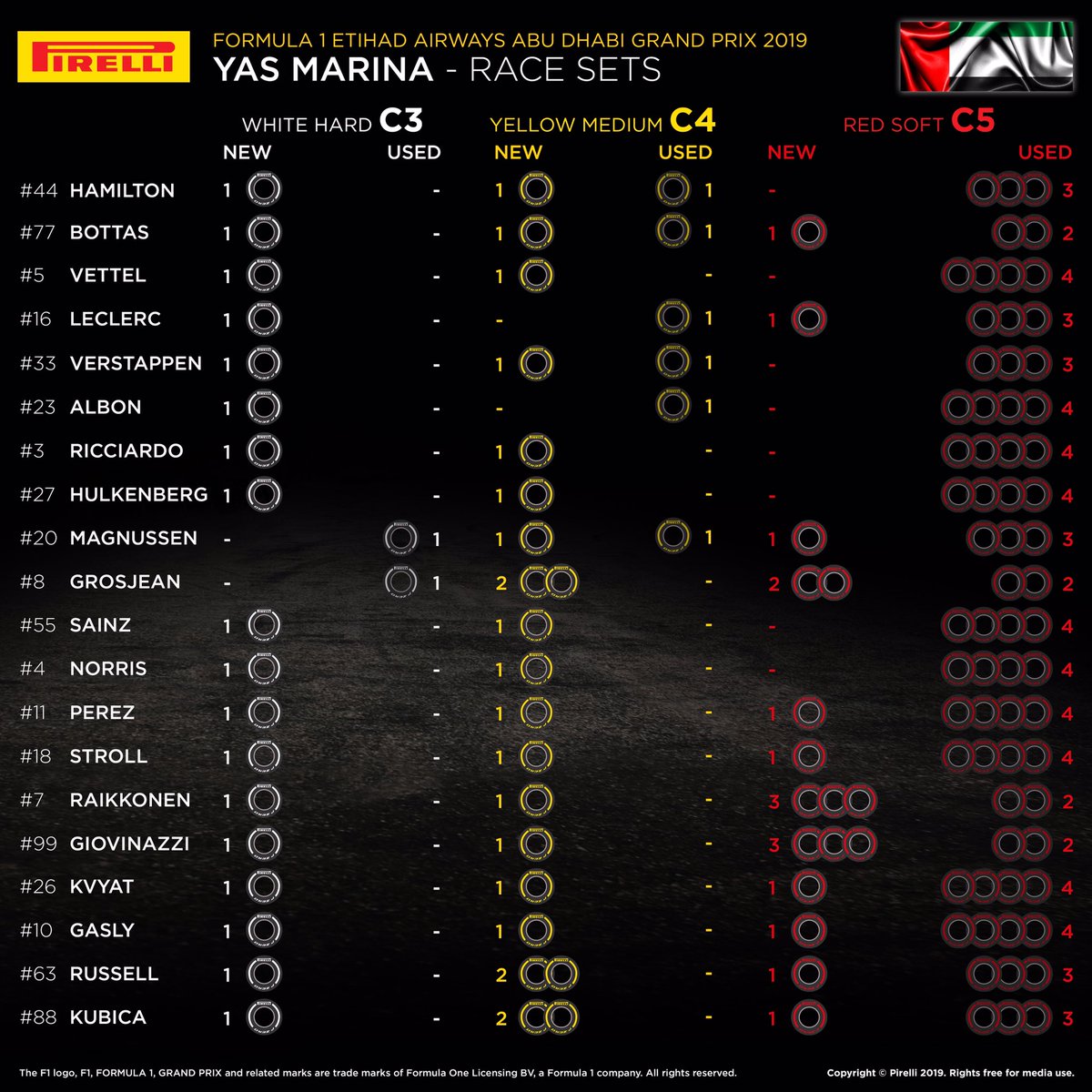 F1アブダビGP 決勝 各ドライバーの持ちタイヤ数