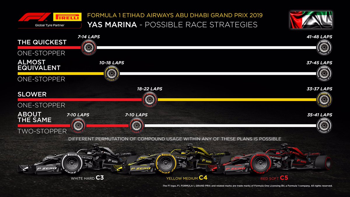 F1アブダビGP 決勝タイヤ戦略予想