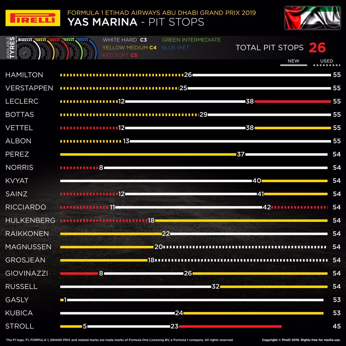 2019 F1 アブダビグランプリ