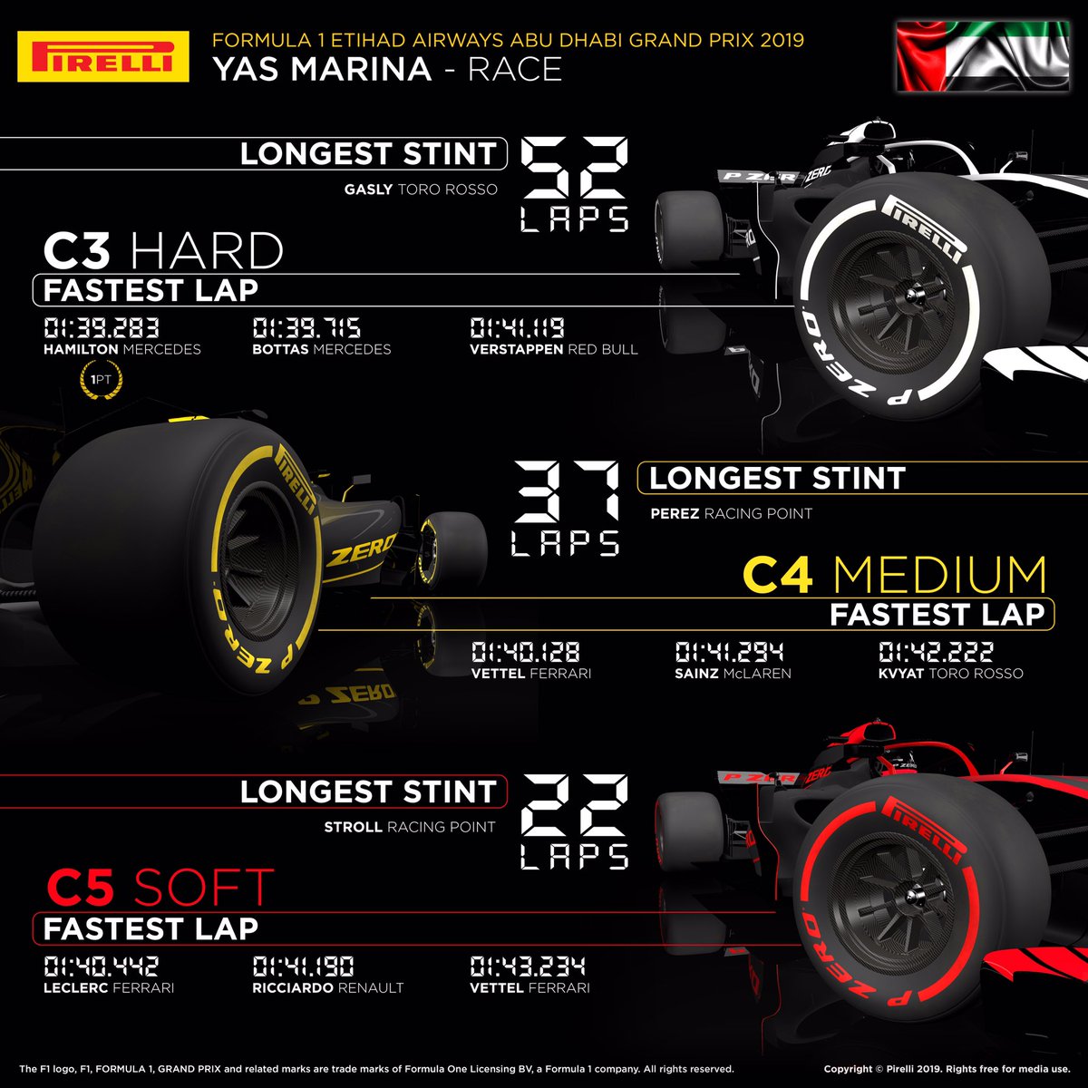 2019年 F1アブダビグランプリ