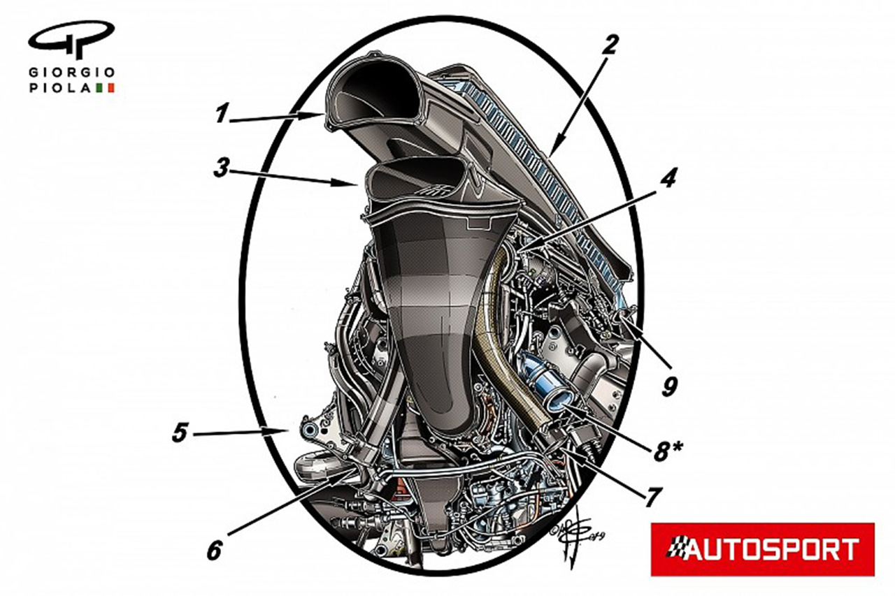 ホンダF1 2019年 F1エンジン