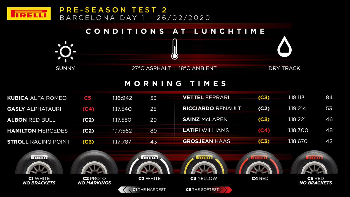 F1バルセロナテスト2 結果・タイム(1日目・午前)