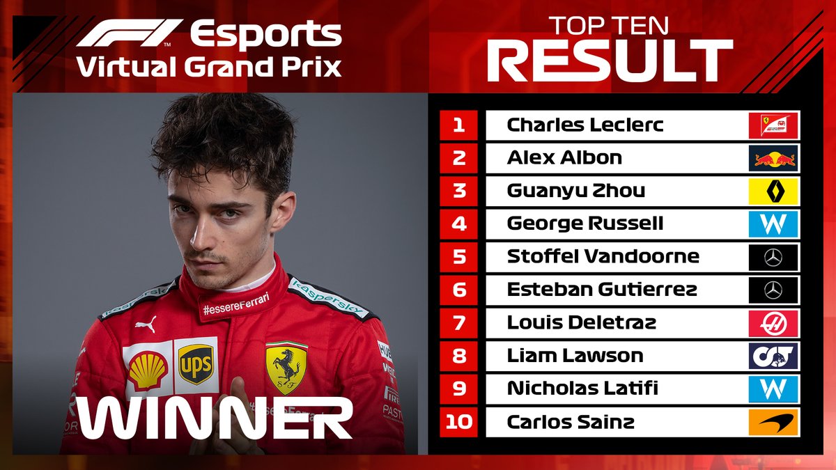 F1バーチャルGP 第3戦 中国GP 結果
