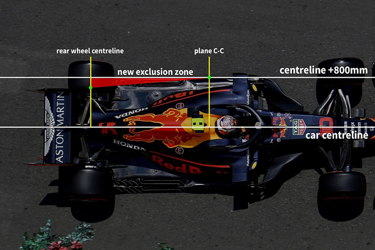2021年F1マシン フロア規定