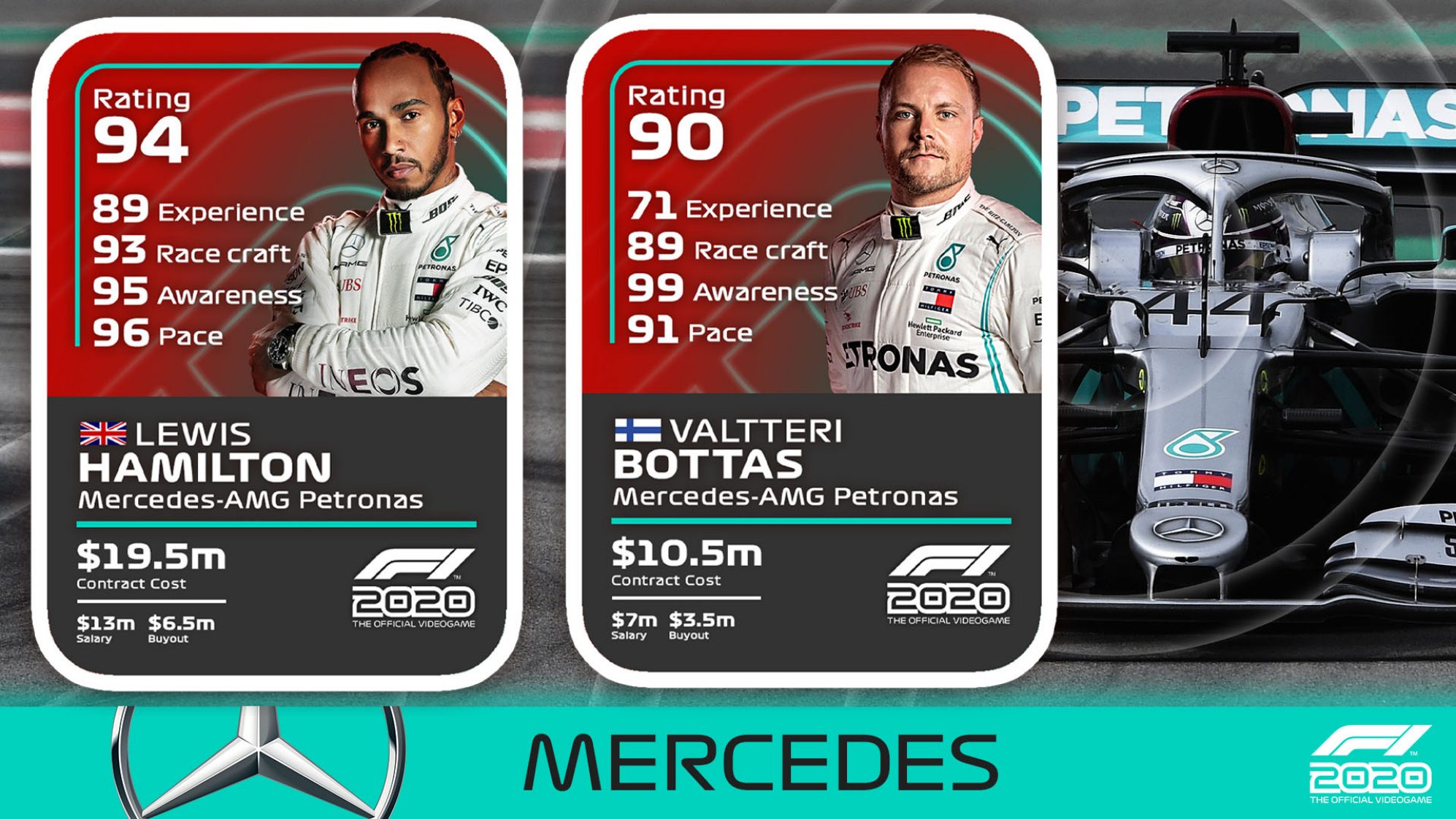 F1 2020:メルセデスF1