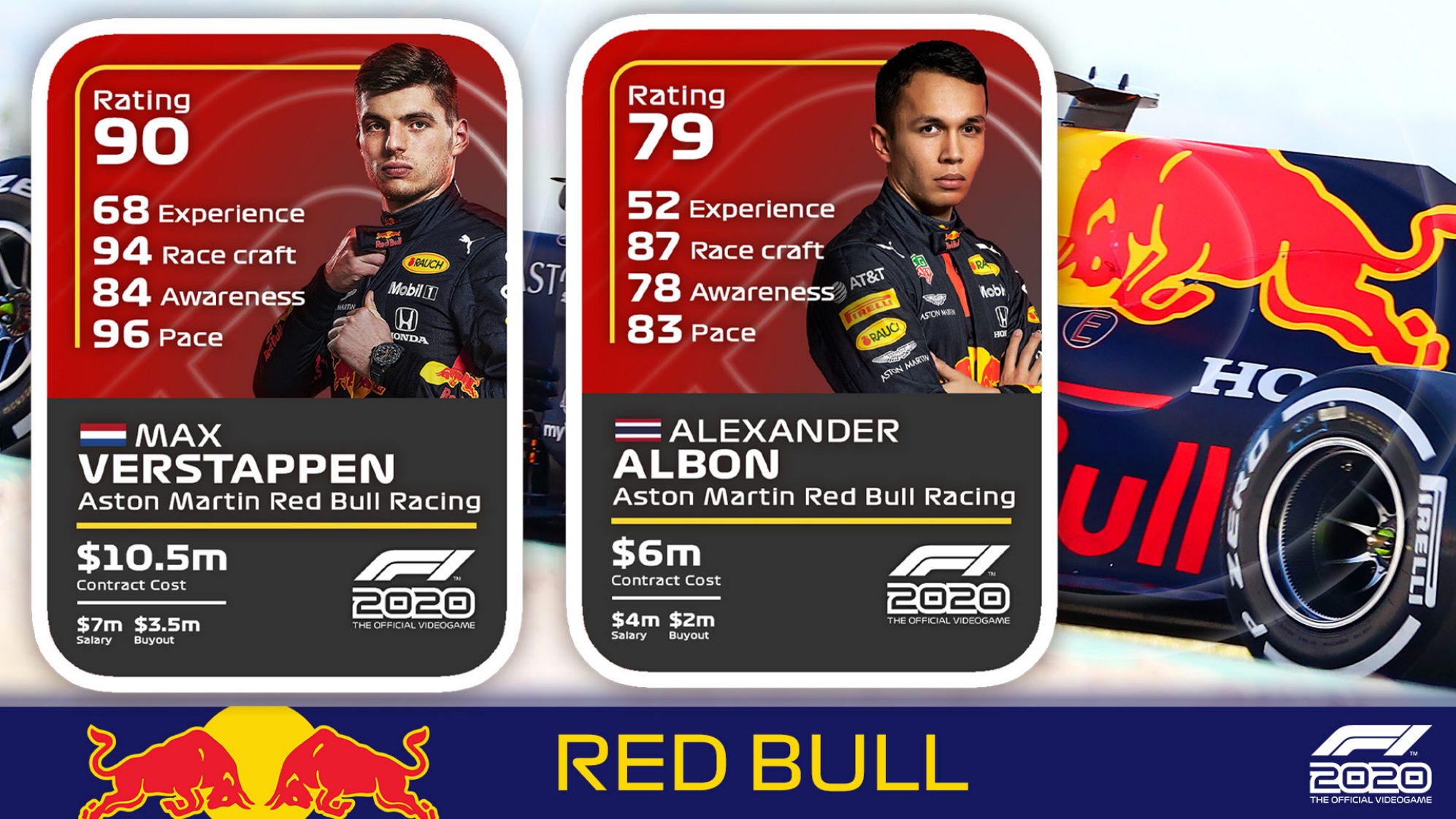 F1 2020:レッドブル・ホンダF1