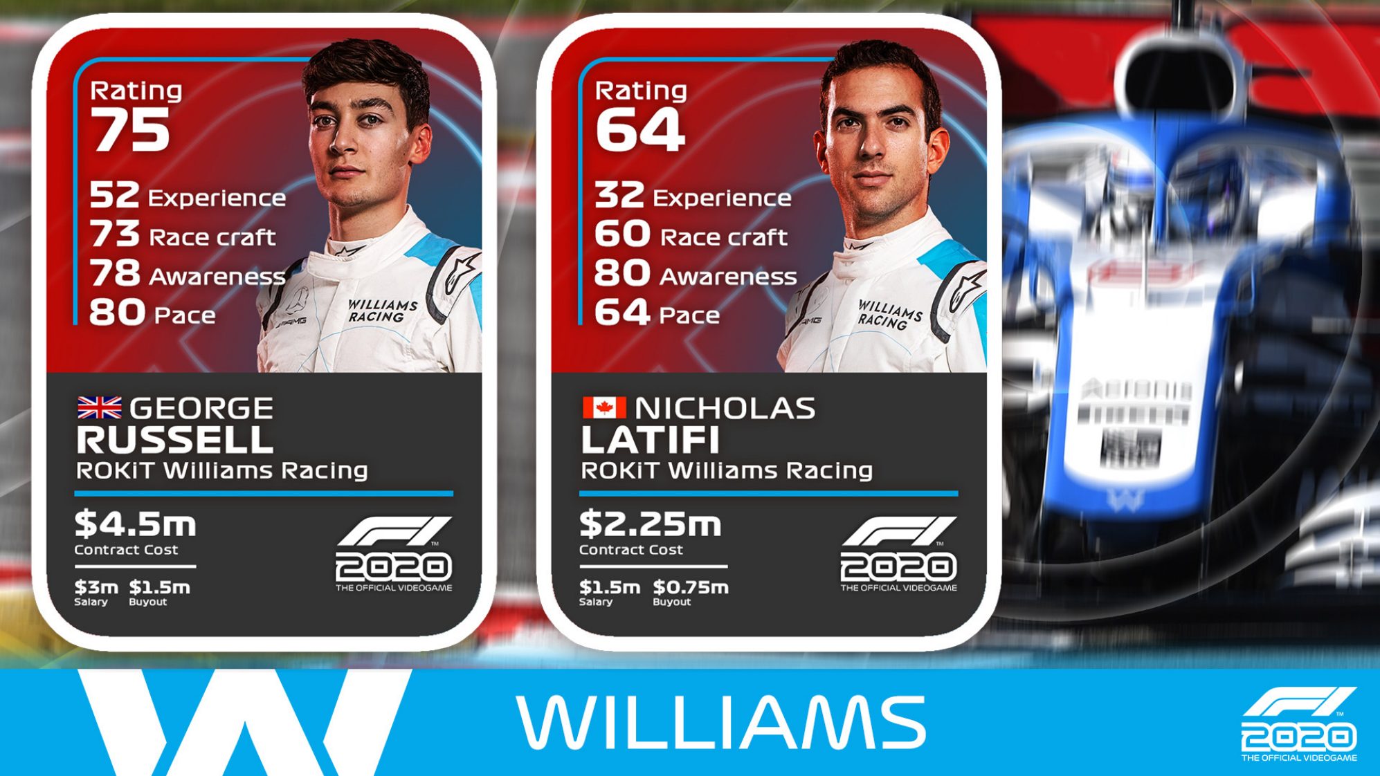 F1 2020:ウィリアムズF1