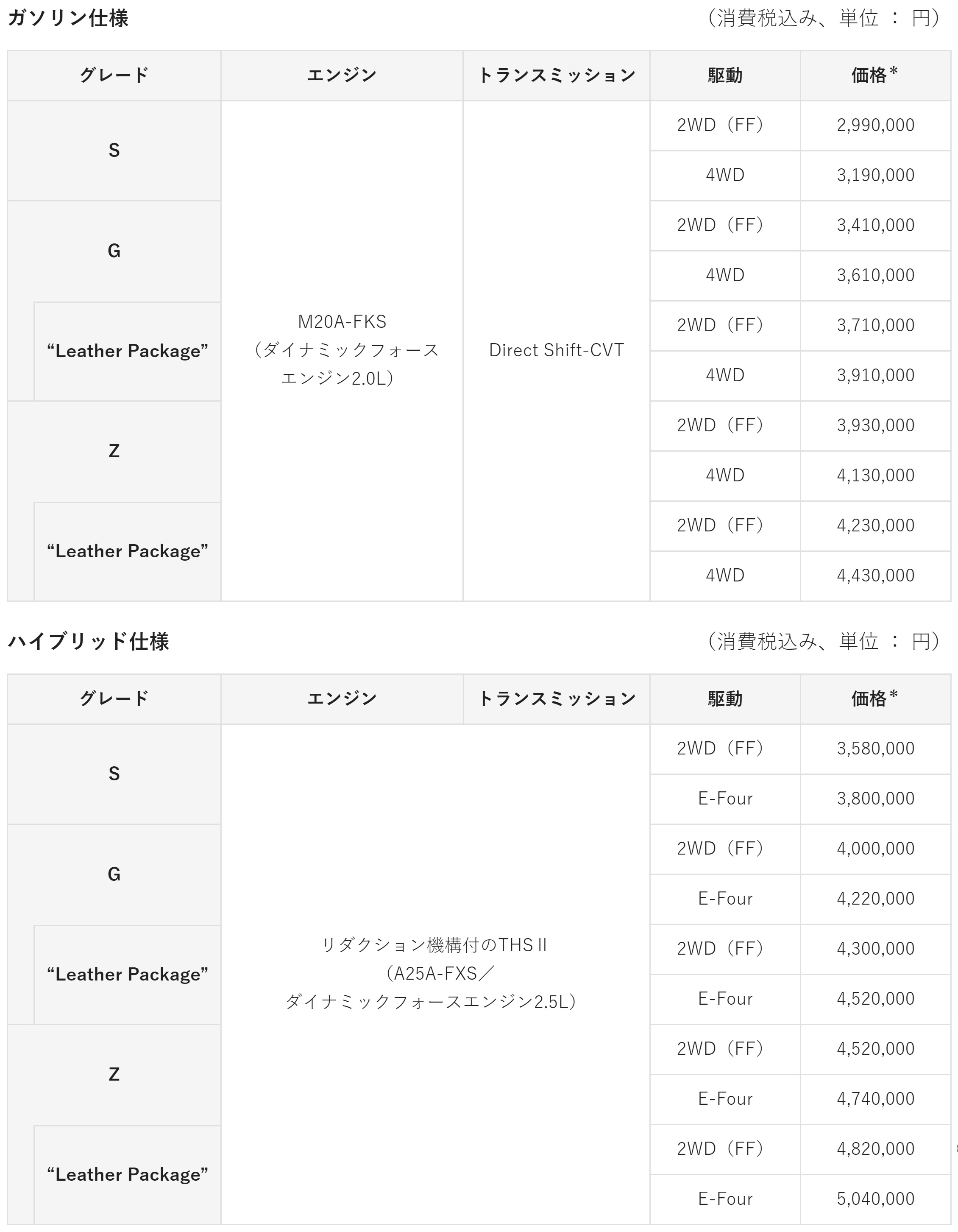 トヨタ 新型ハリアー 価格