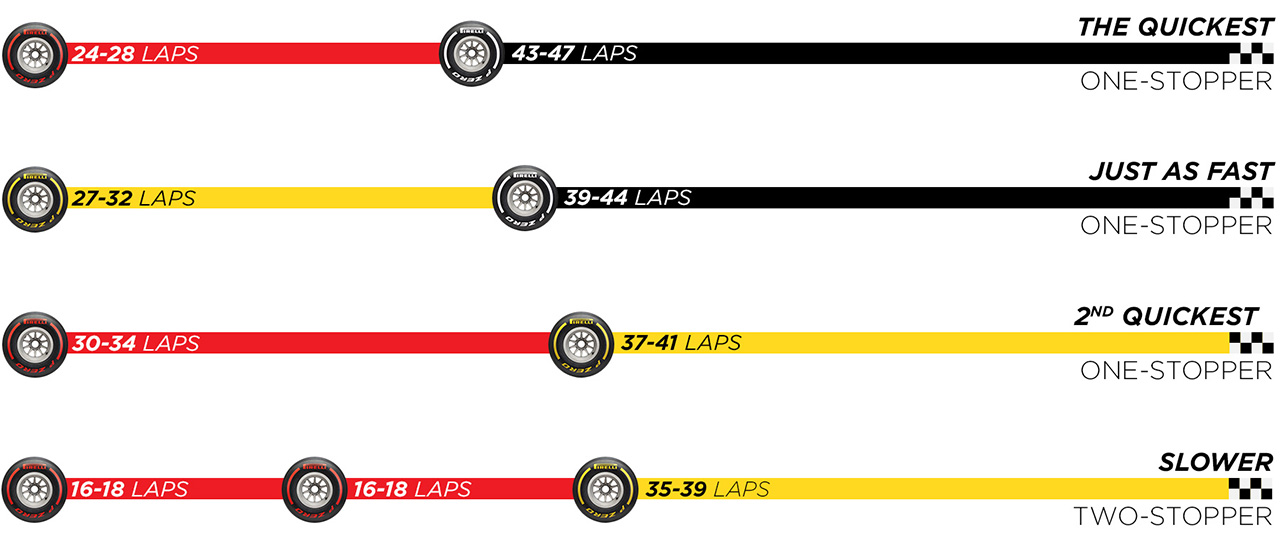 F1オーストリアGP 決勝:タイヤ戦略予想