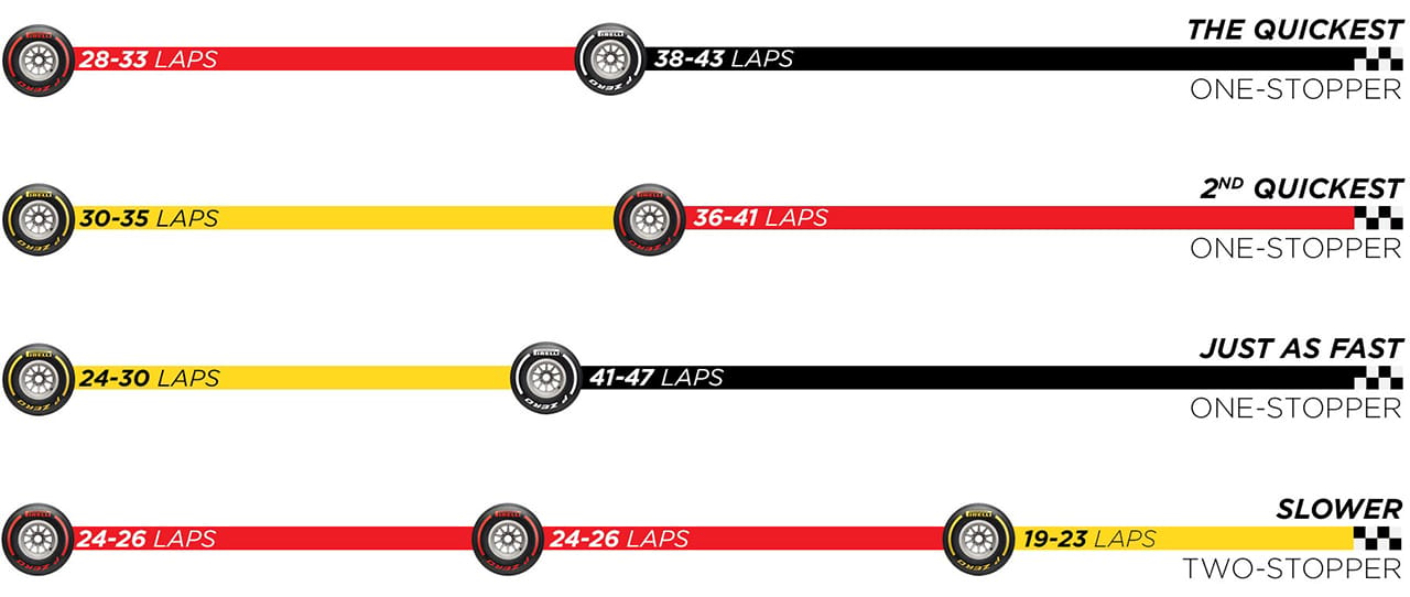 F1シュタイアーマルクGP 決勝:タイヤ戦略予想