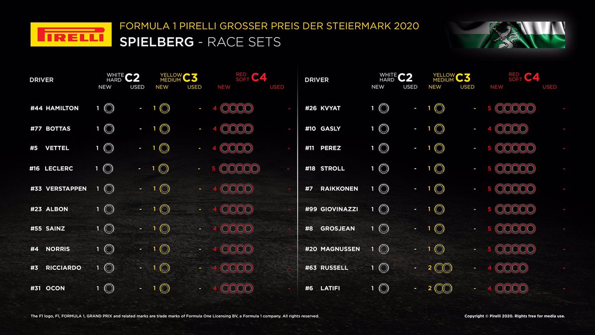 F1シュタイアーマルクGP 決勝:各ドライバーの持ちタイヤ数