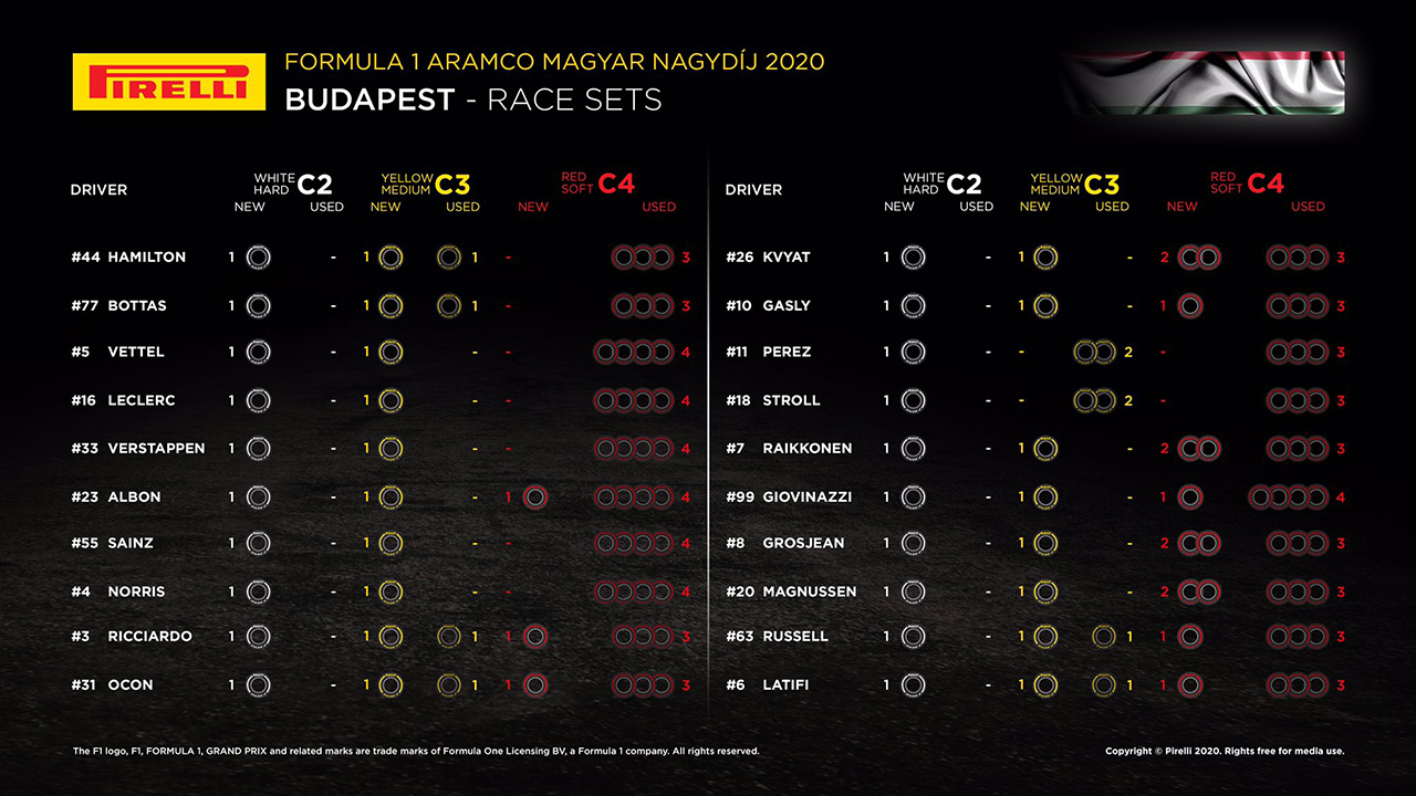 F1ハンガリーGP 決勝:各ドライバーの持ちタイヤ数