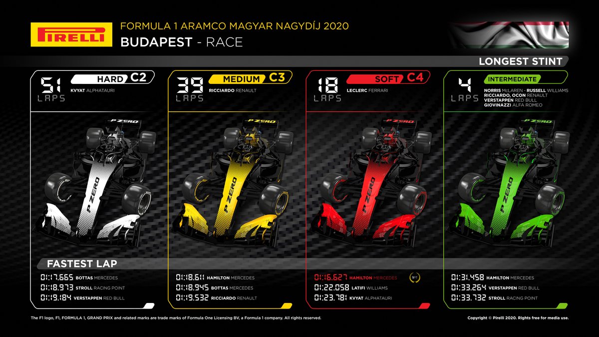 2020年のF1世界選手権 第3戦 ハンガリーグランプリ