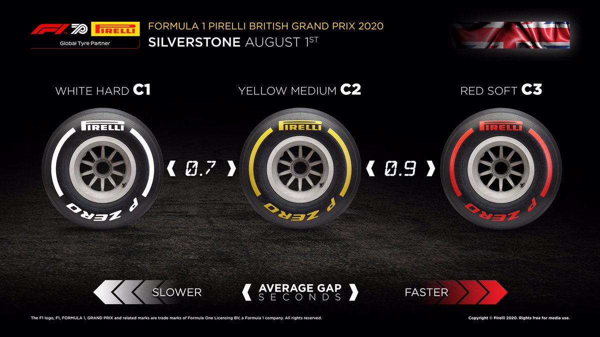 F1イギリスGP タイム差l