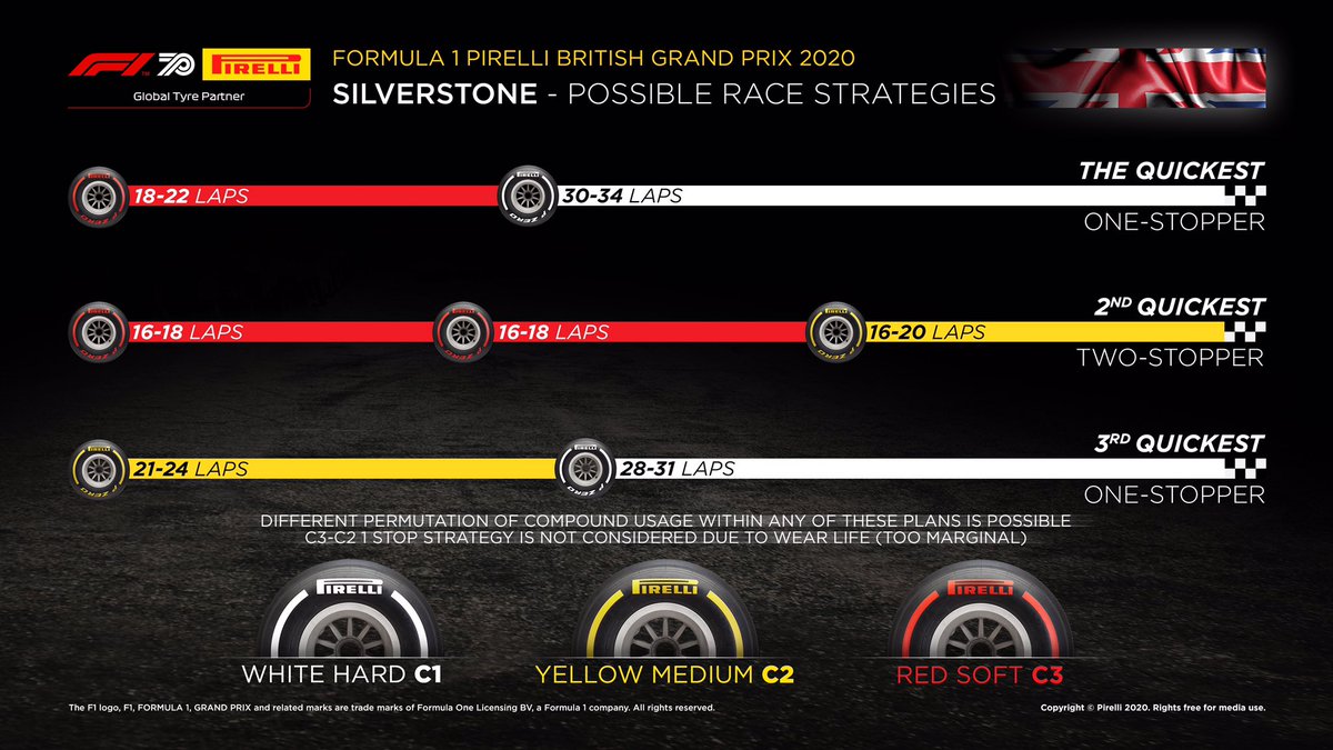 F1イギリスGP 決勝:タイヤ戦略予想