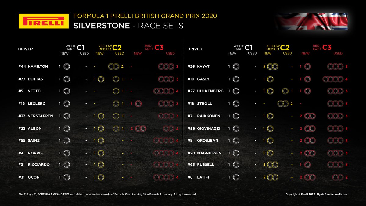 F1イギリスGP 決勝:各ドライバーの持ちタイヤ数