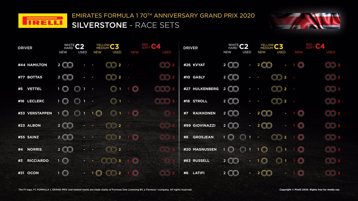F1 70周年記念GP 決勝:各ドライバーの持ちタイヤ数