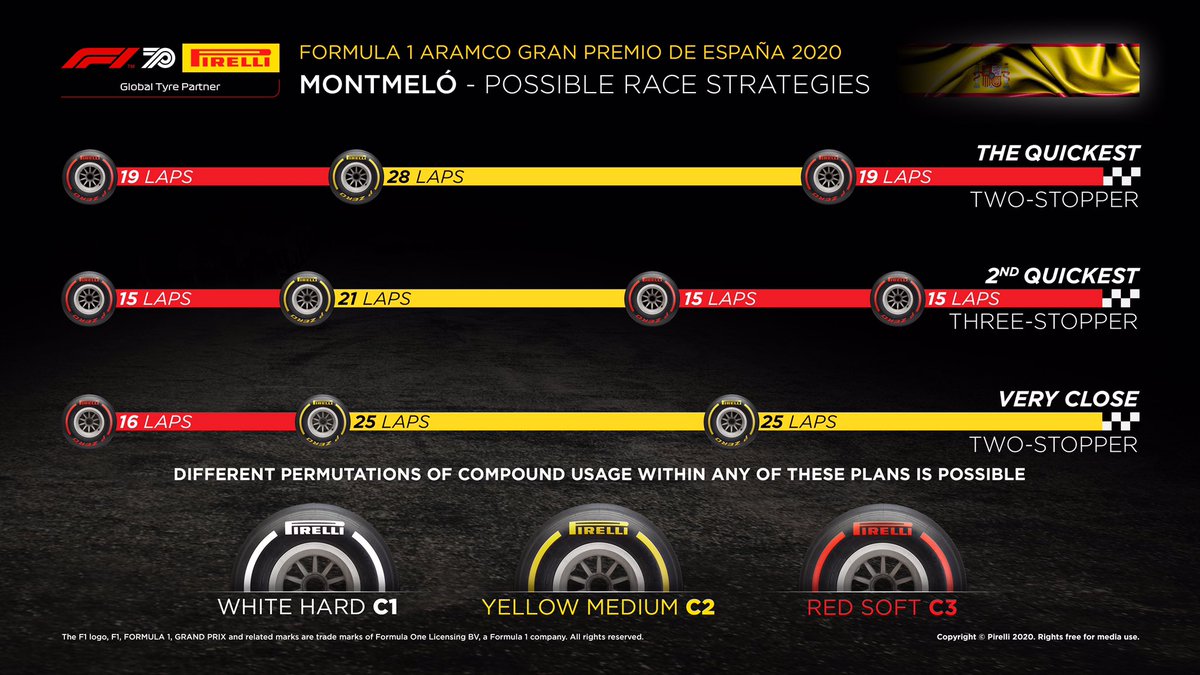 F1スペインGP 決勝:タイヤ戦略予想