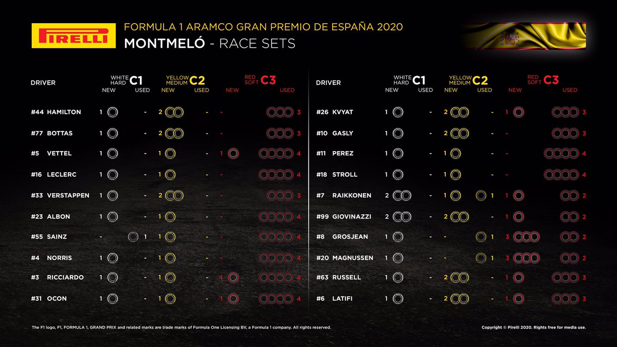 F1スペインGP 決勝:各ドライバーの持ちタイヤ数