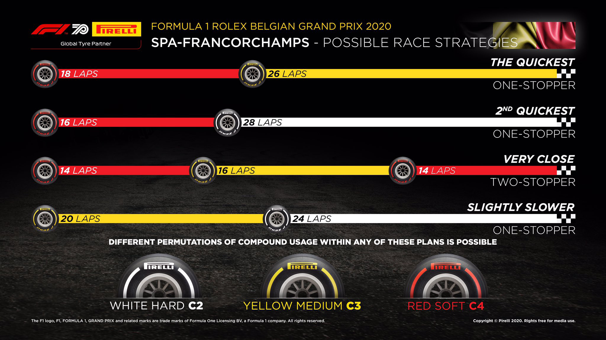 F1ベルギーGP 決勝:タイヤ戦略予想