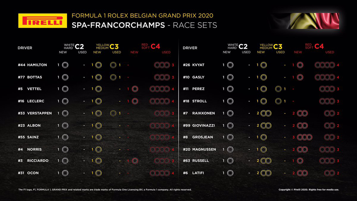 F1ベルギーGP 決勝:各ドライバーの持ちタイヤ数