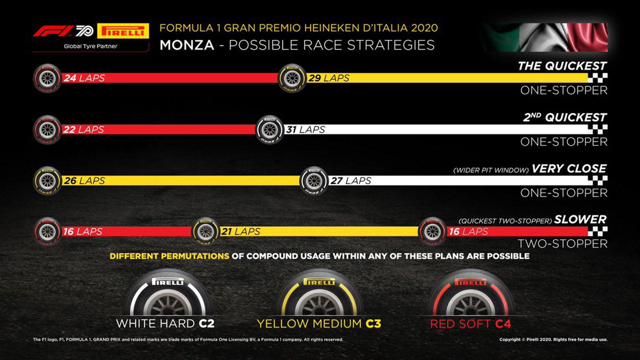 F1イタリアGP 決勝:タイヤ戦略予想