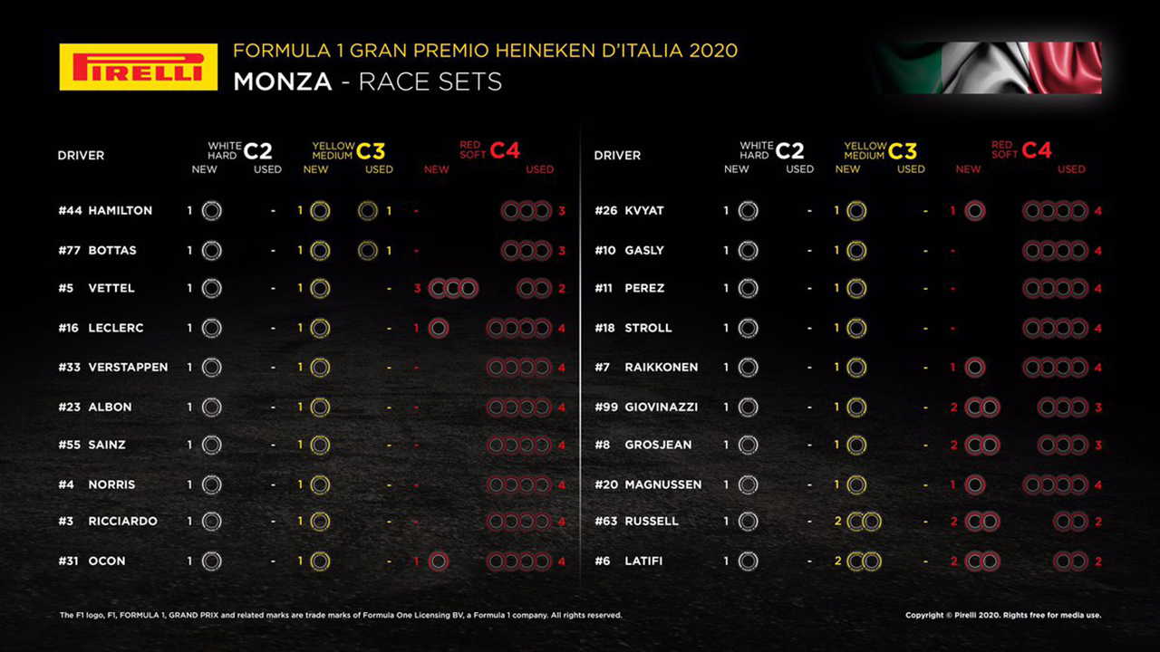 F1イタリアGP 決勝:各ドライバーの持ちタイヤ数