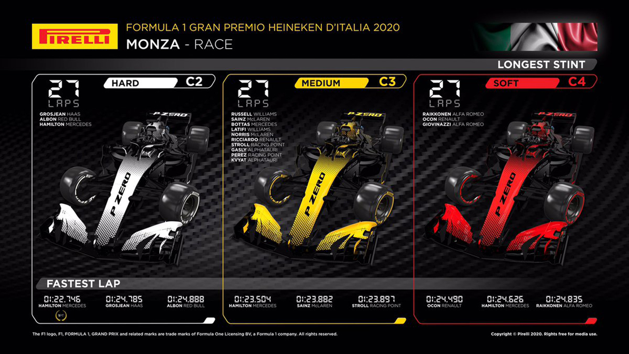 2020年のF1世界選手権 第8戦 イタリアグランプリ