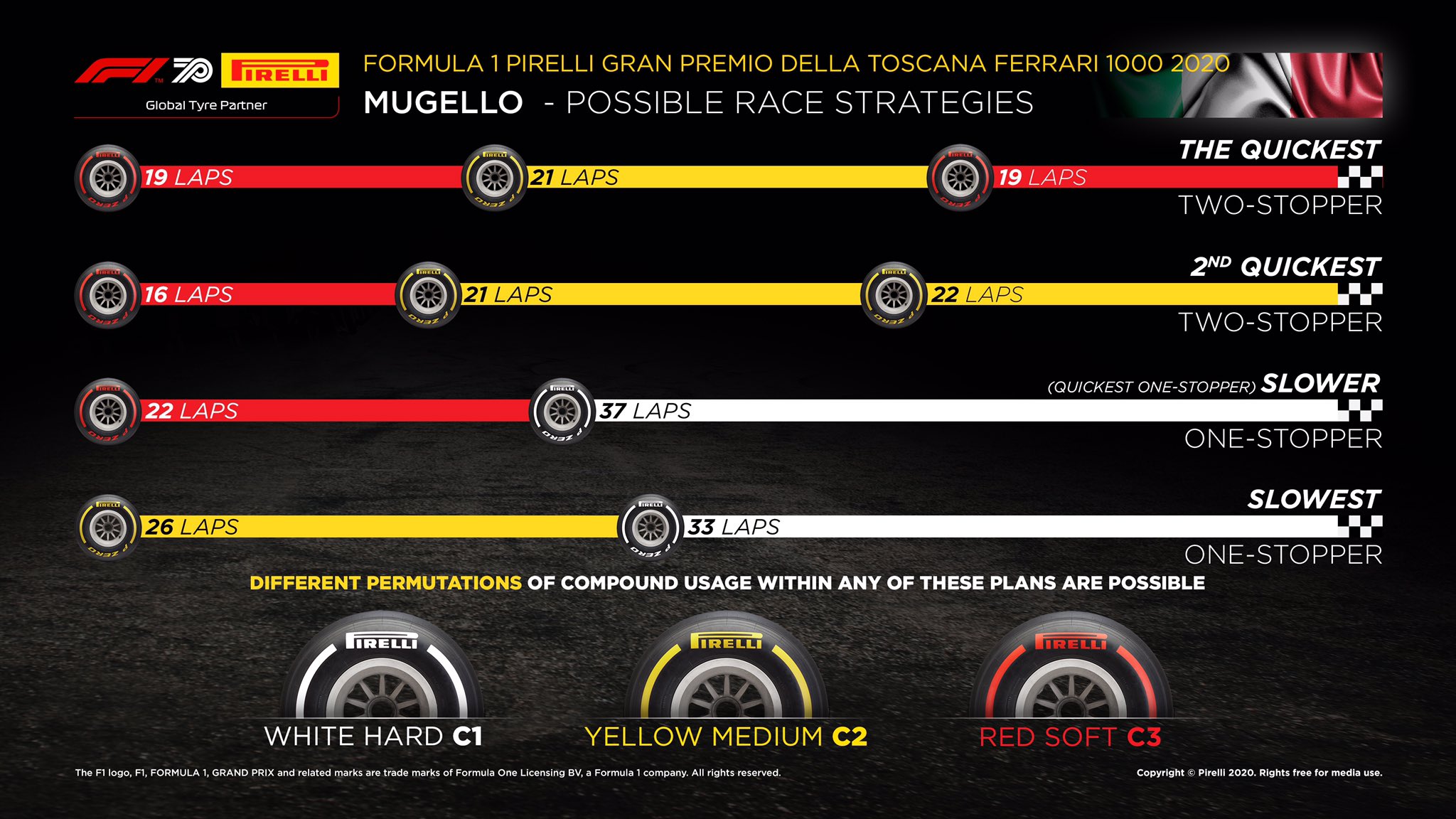 F1トスカーナGP 決勝:タイヤ戦略予想