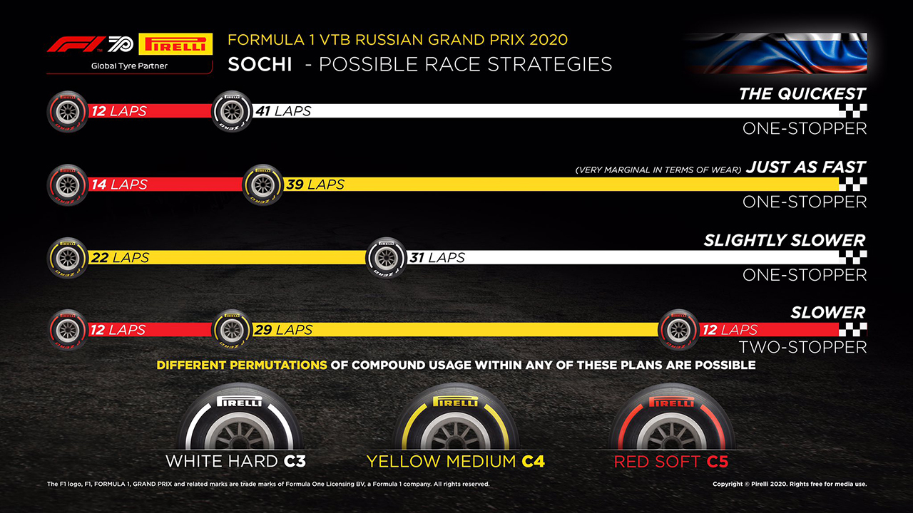 F1ロシアGP 決勝:タイヤ戦略予想